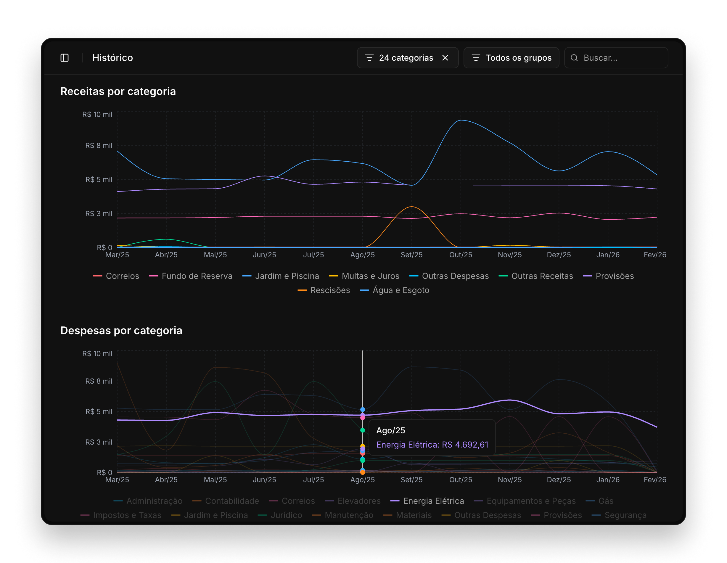 Histórico — trends over time
