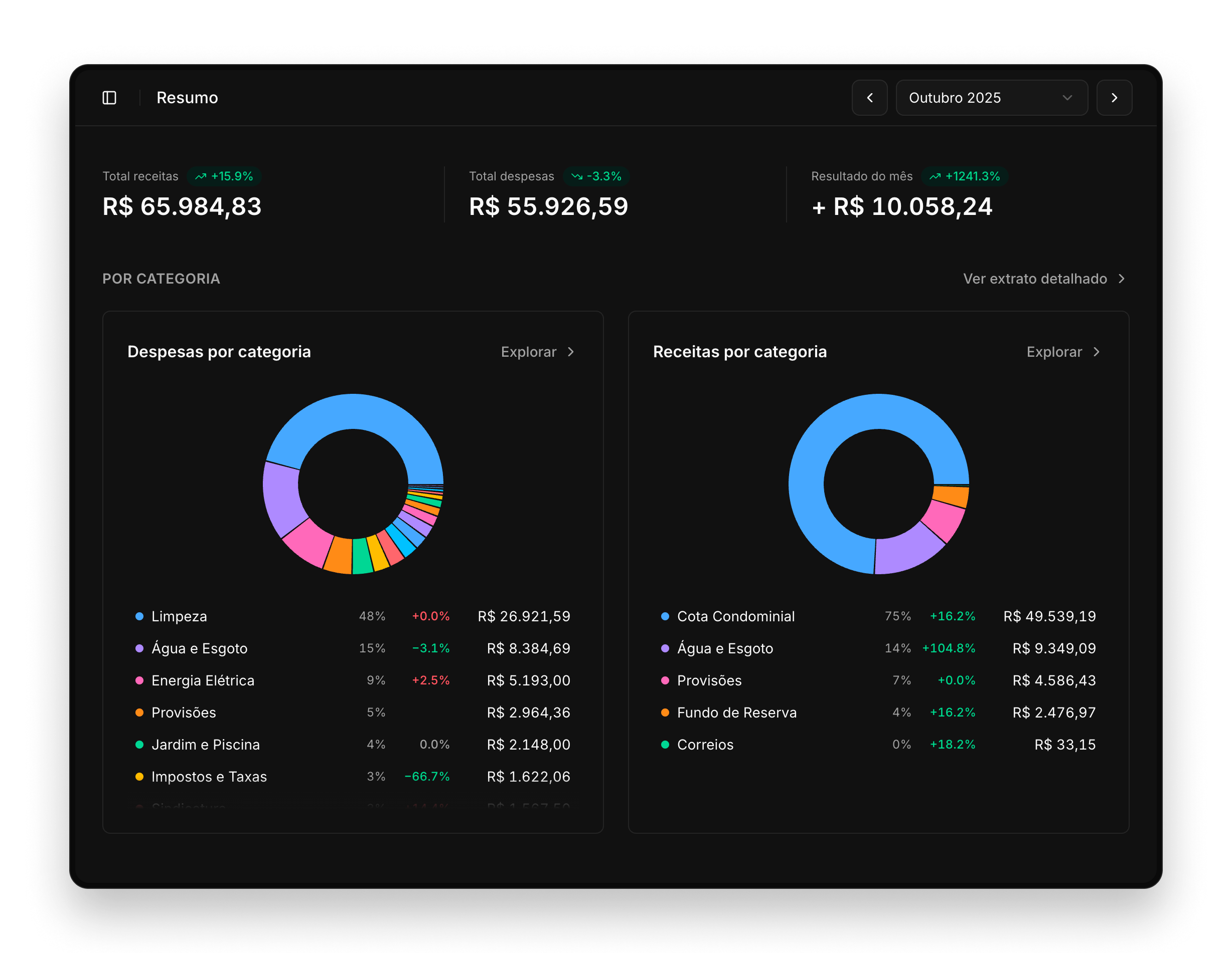 Resumo — monthly financial summary