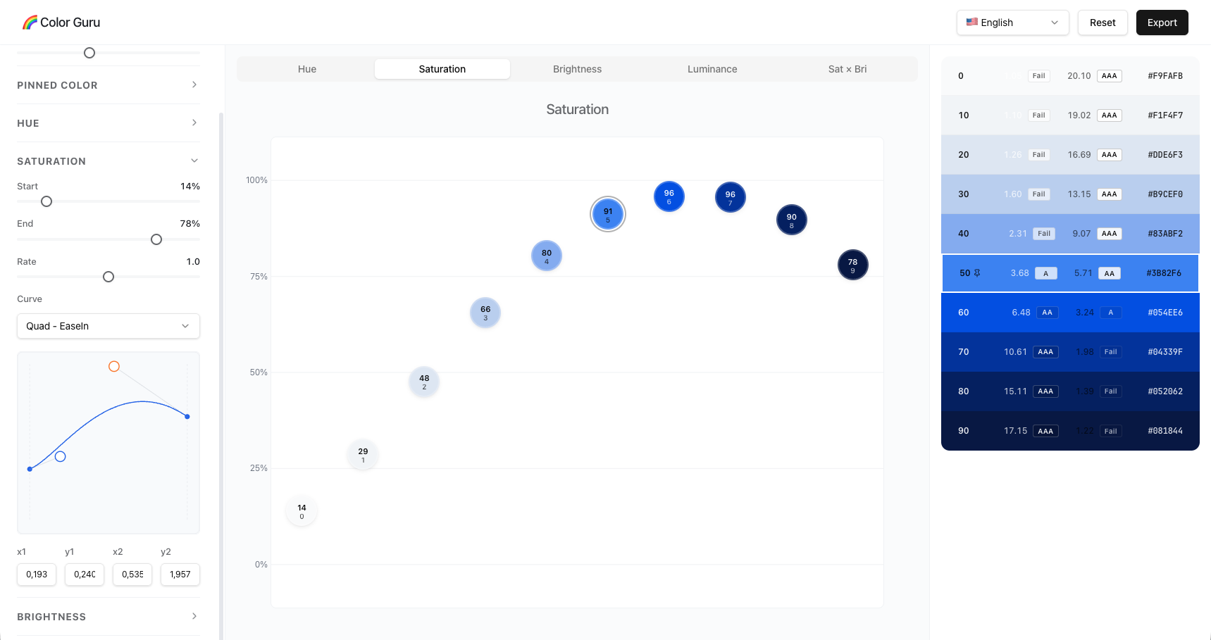Curva de saturação do Colorguru